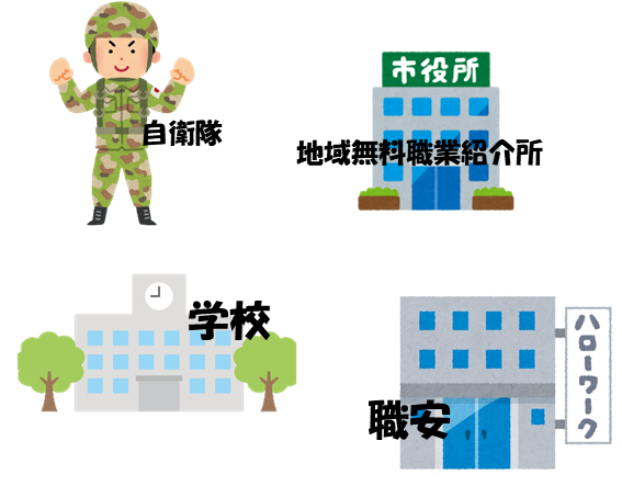 求人窓口開拓のイメージ