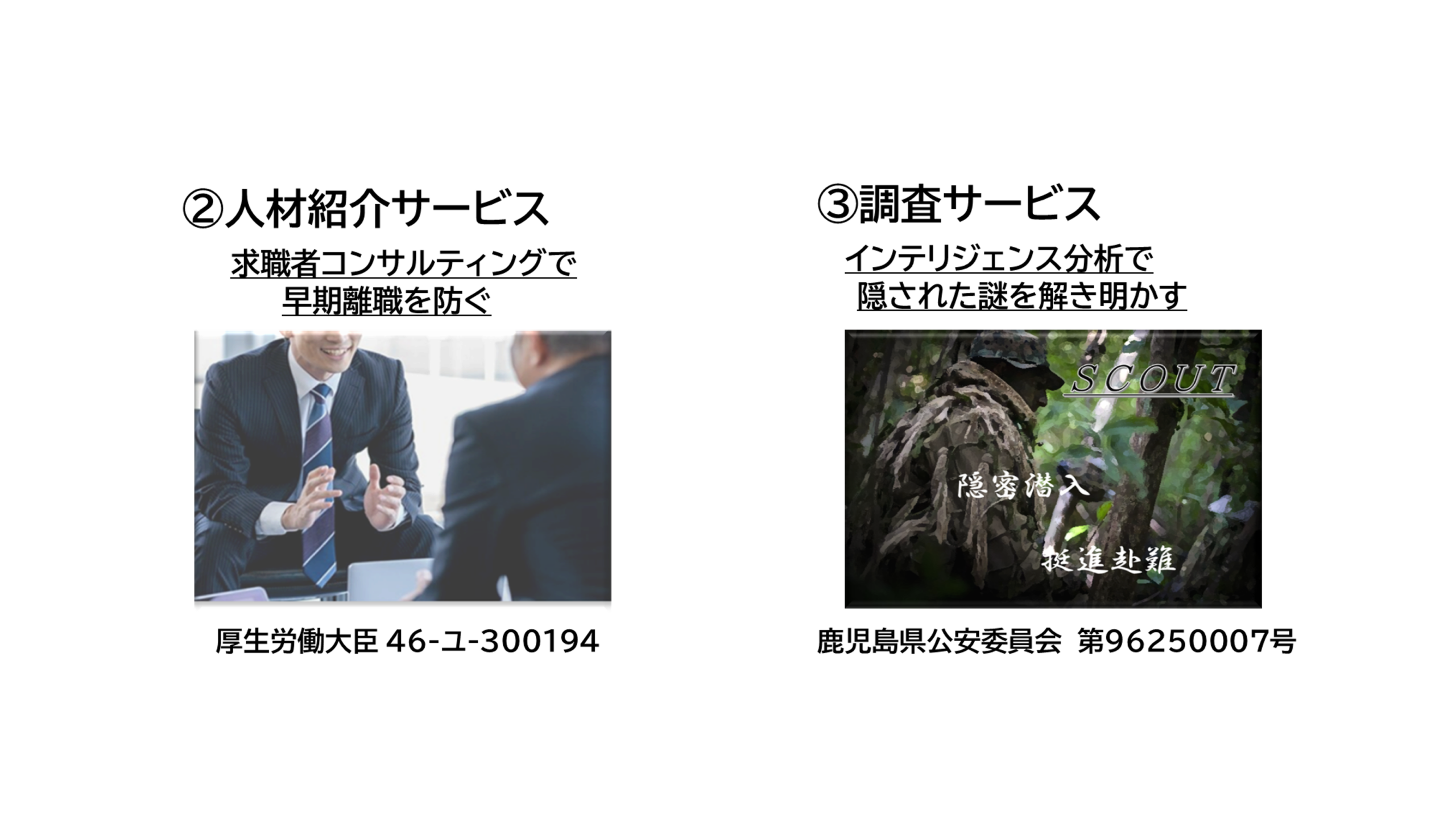 現場の実態把握