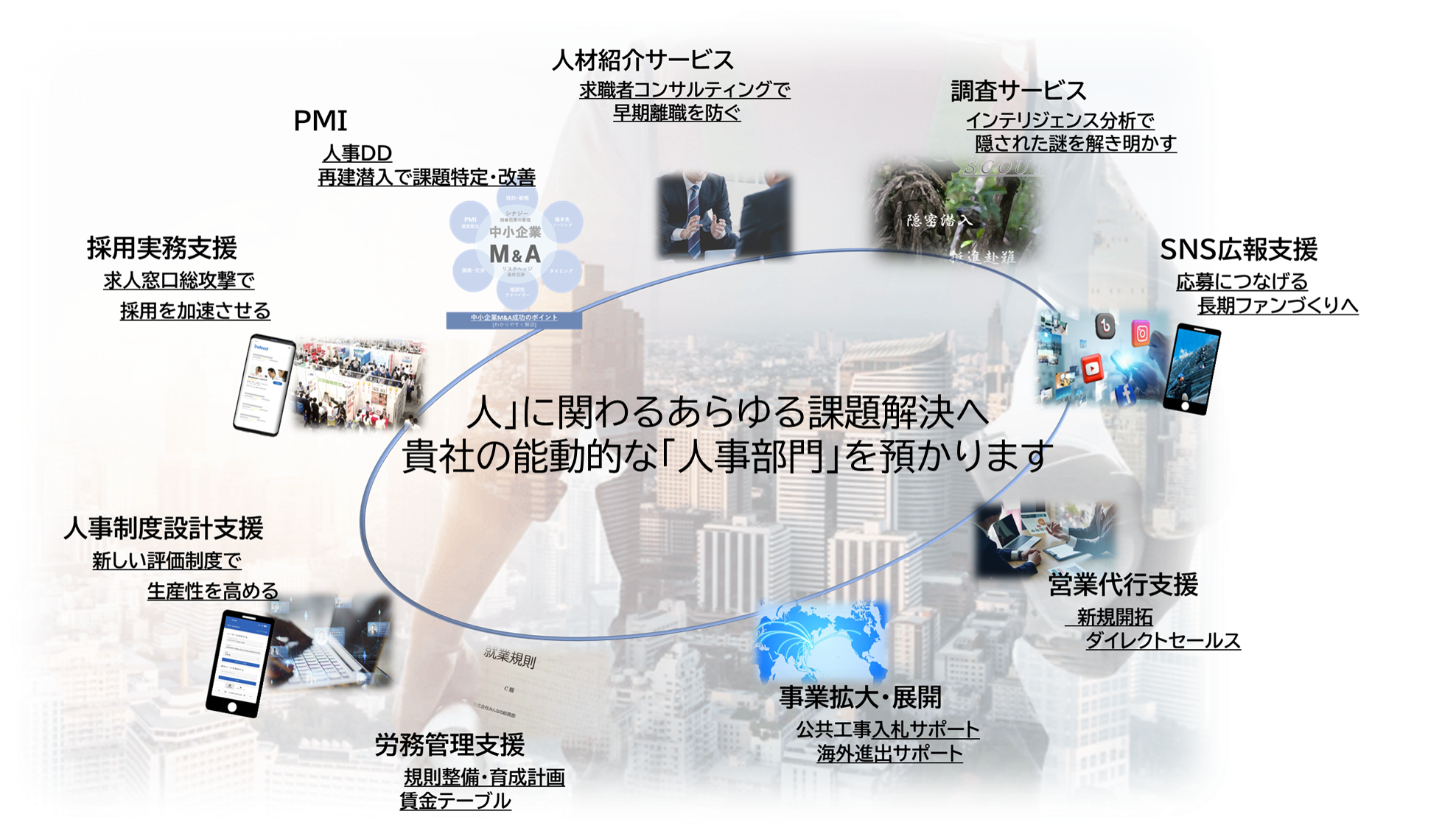 現場の実態把握